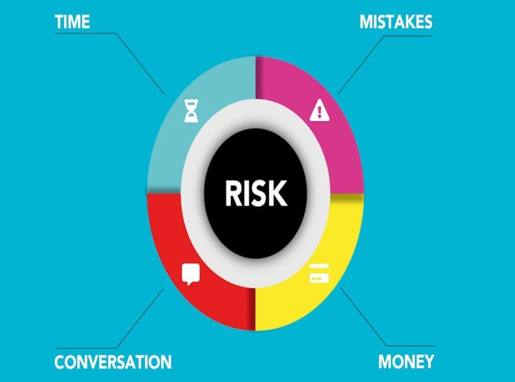 risk management investments